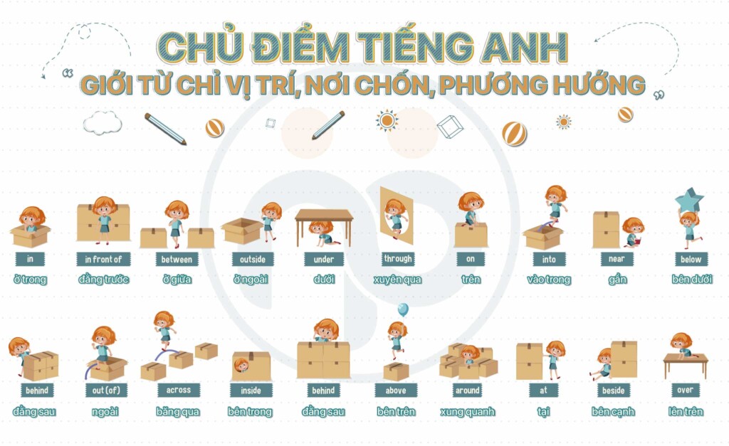 gioi tu chi vi tri noi chon phuong huong