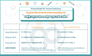 present-simple-vs-present-continuous-thi-hien-tai-don-va-hien-tai-tiep-dien