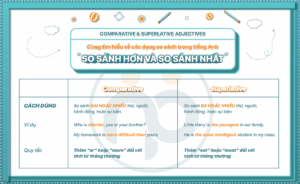 COMPARATIVE SUPERLATIVE ADJECTIVES