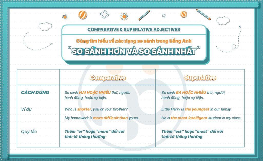 COMPARATIVE SUPERLATIVE ADJECTIVES